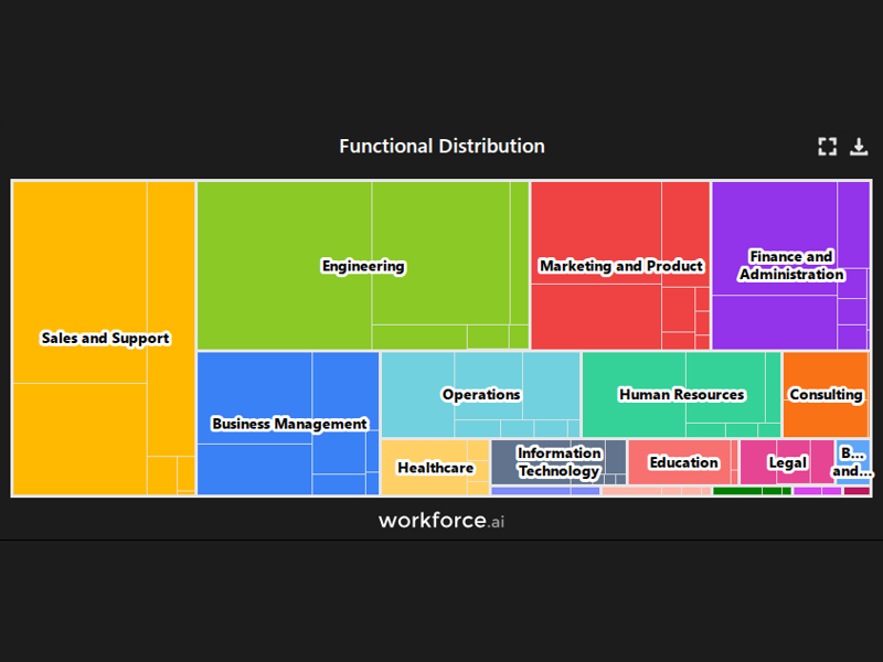 Gain access to POI data for any place in the world