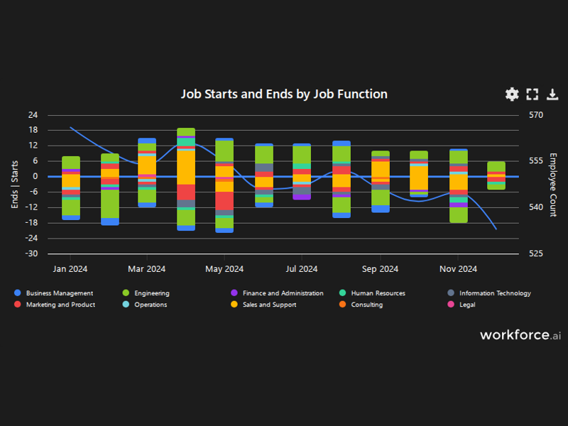 Gain access to POI data for any place in the world