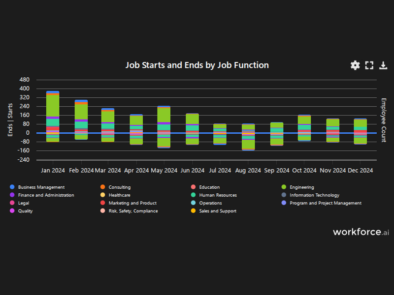 Gain access to POI data for any place in the world