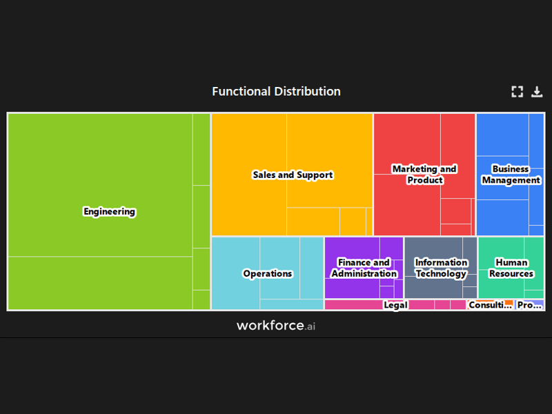 Gain access to POI data for any place in the world