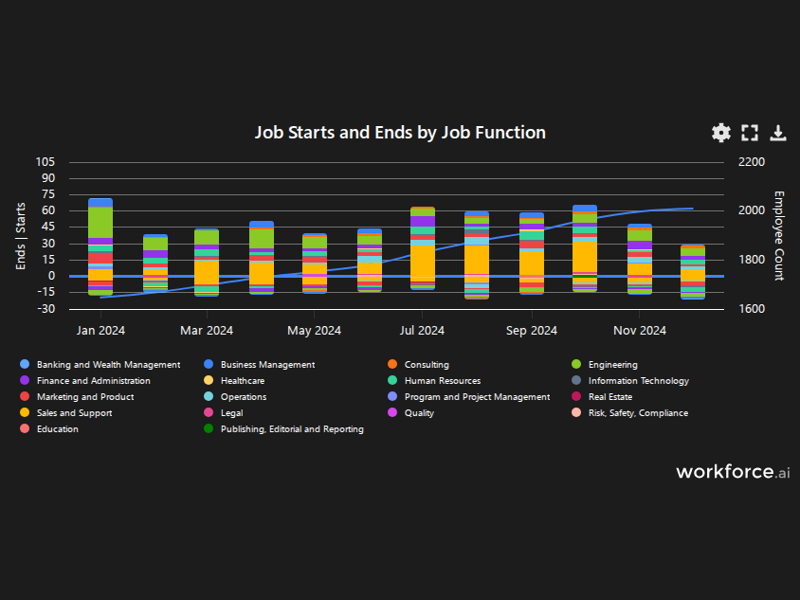 Gain access to POI data for any place in the world