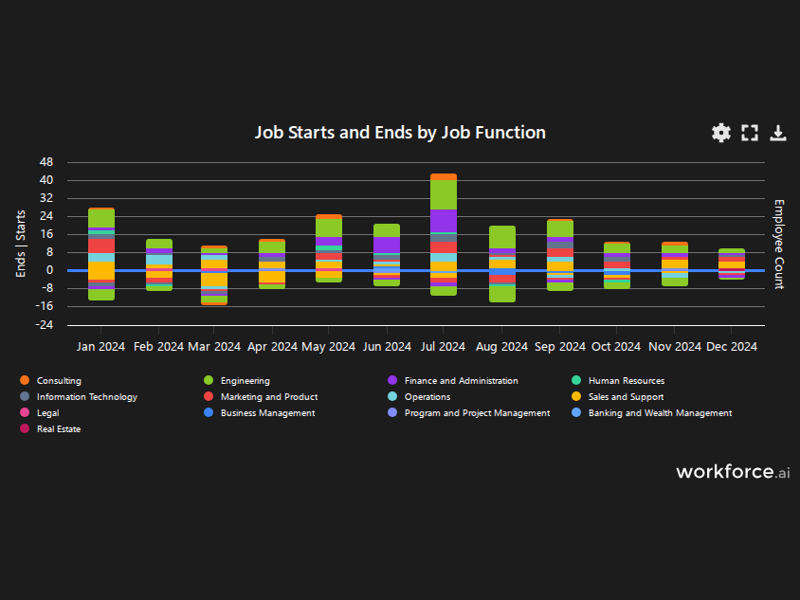 Gain access to POI data for any place in the world