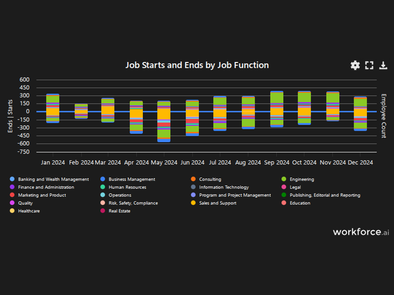 Gain access to POI data for any place in the world