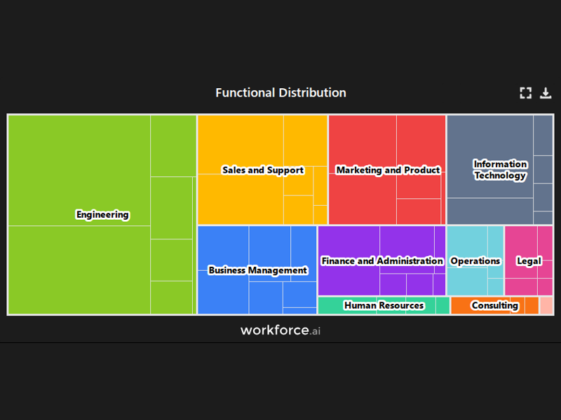 Gain access to POI data for any place in the world