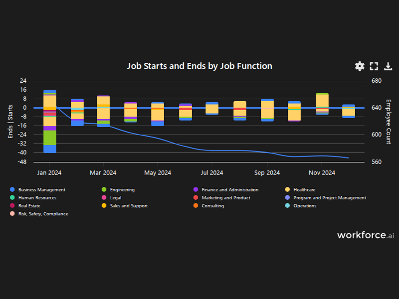 Gain access to POI data for any place in the world