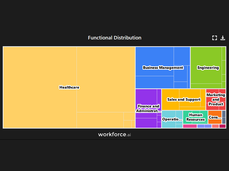 Gain access to POI data for any place in the world