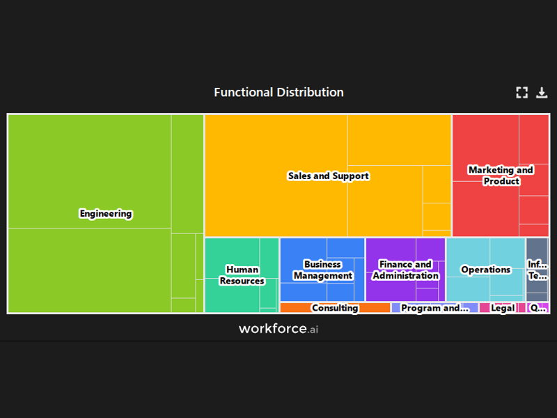 Gain access to POI data for any place in the world