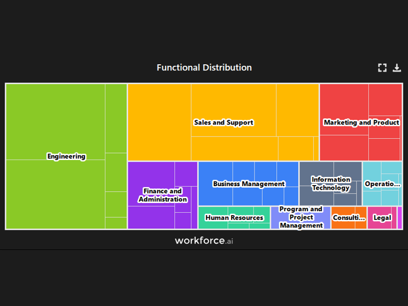Gain access to POI data for any place in the world