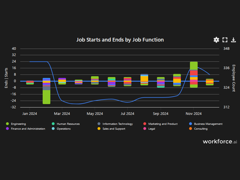Gain access to POI data for any place in the world