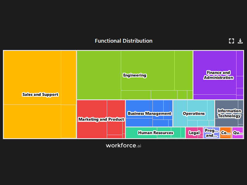 Gain access to POI data for any place in the world