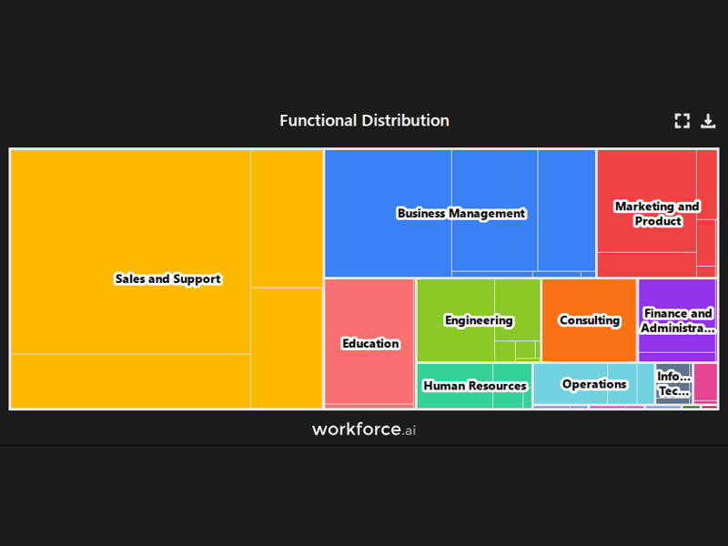 Gain access to POI data for any place in the world