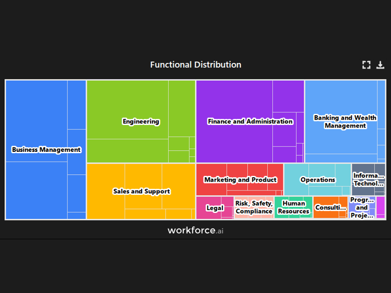 Gain access to POI data for any place in the world
