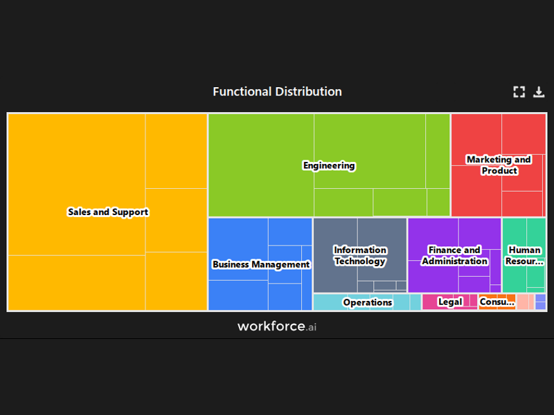 Gain access to POI data for any place in the world