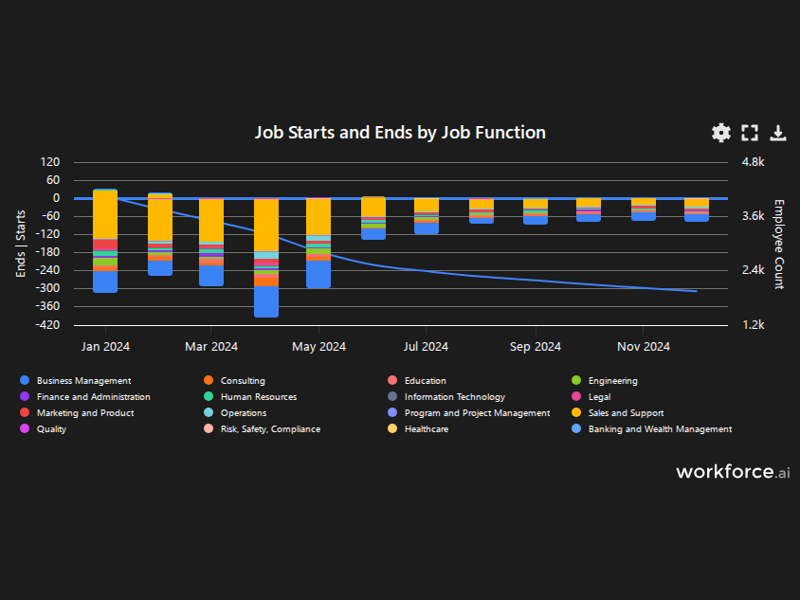 Gain access to POI data for any place in the world