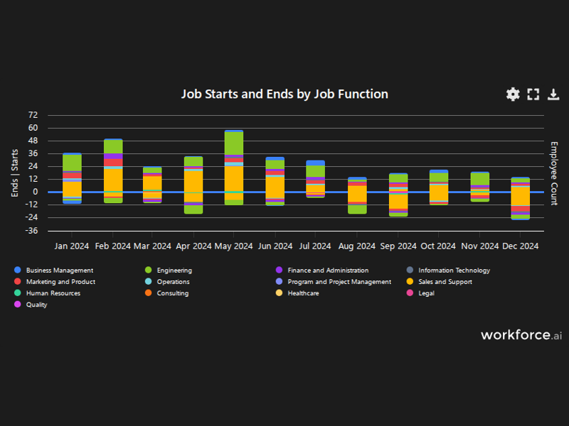 Gain access to POI data for any place in the world