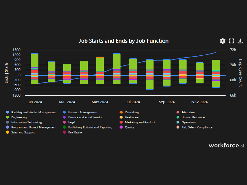Gain access to POI data for any place in the world