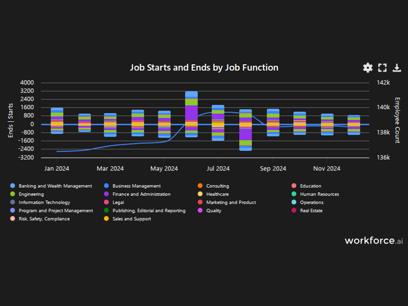 Gain access to POI data for any place in the world