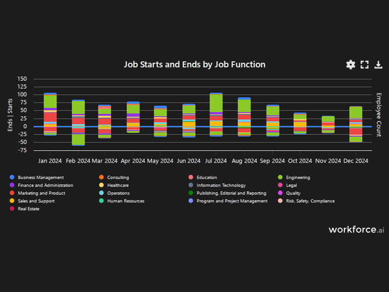 Gain access to POI data for any place in the world