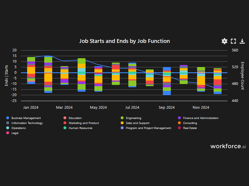 Gain access to POI data for any place in the world