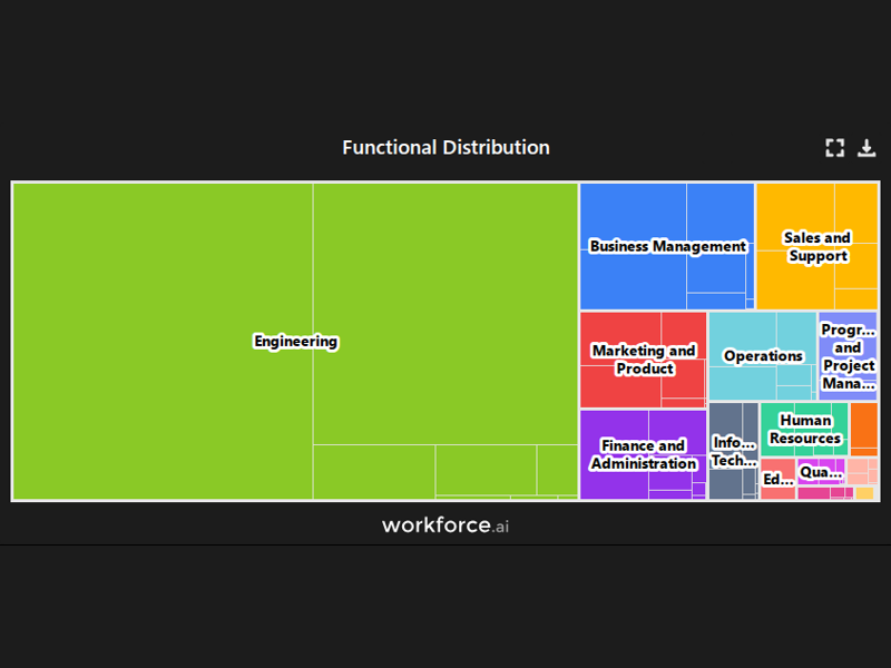 Gain access to POI data for any place in the world