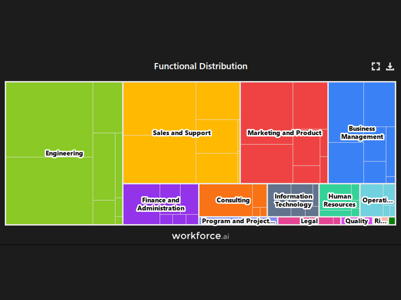 Gain access to POI data for any place in the world