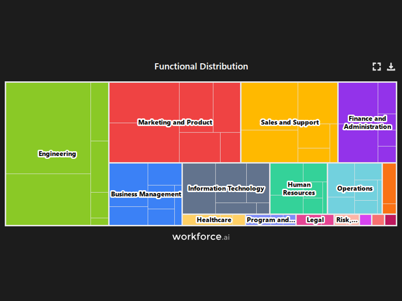 Gain access to POI data for any place in the world