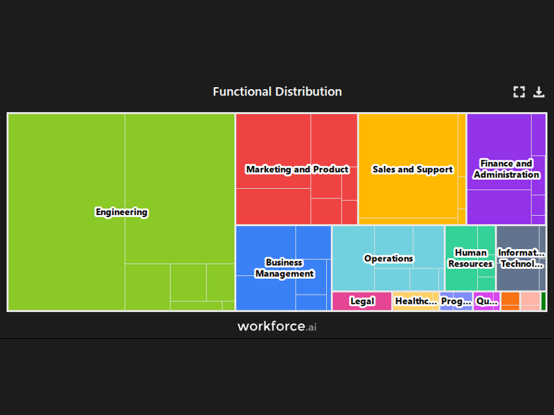 Gain access to POI data for any place in the world