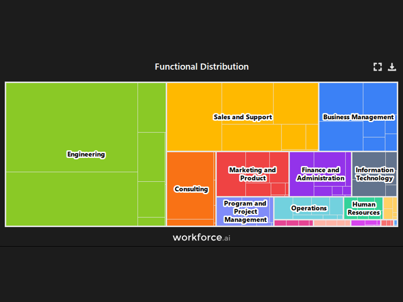 Gain access to POI data for any place in the world