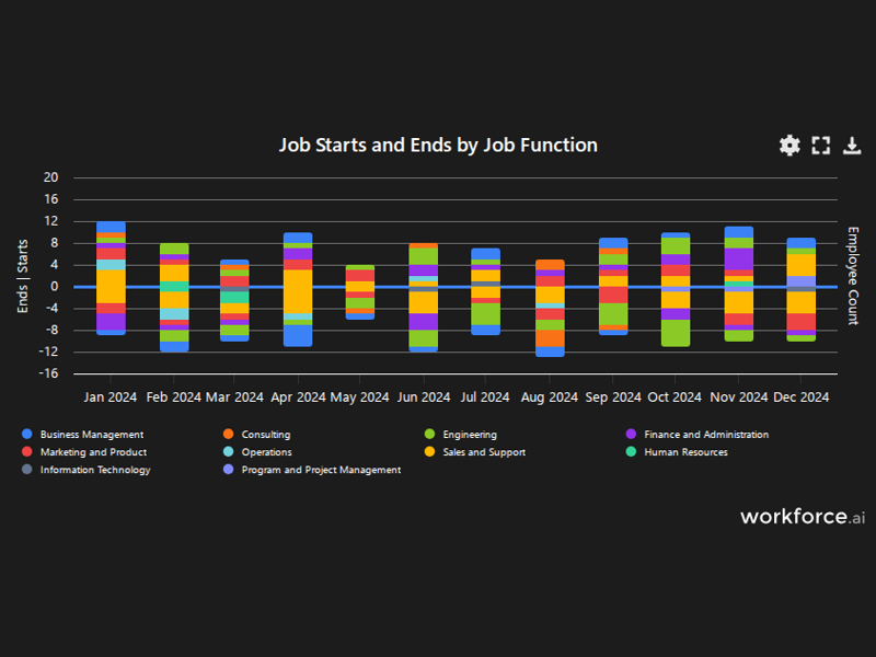 Gain access to POI data for any place in the world