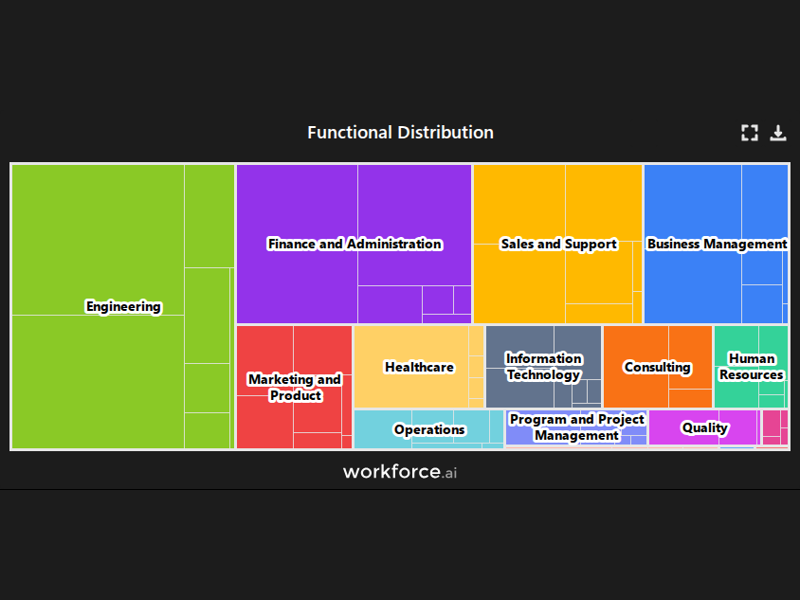 Gain access to POI data for any place in the world
