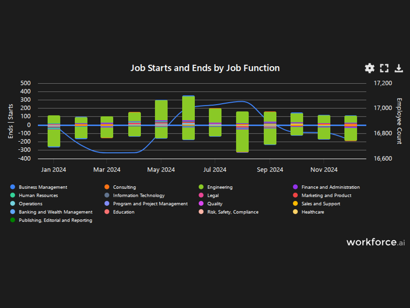 Gain access to POI data for any place in the world