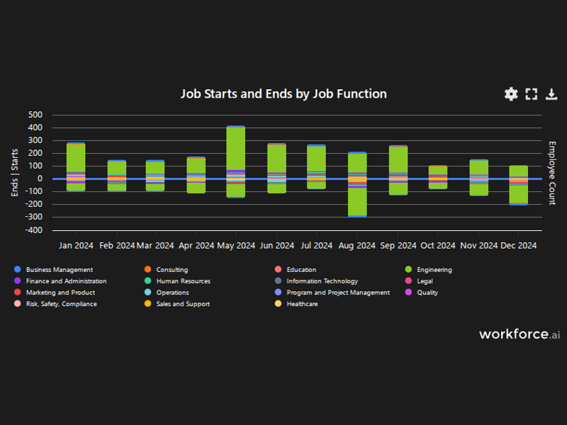Gain access to POI data for any place in the world