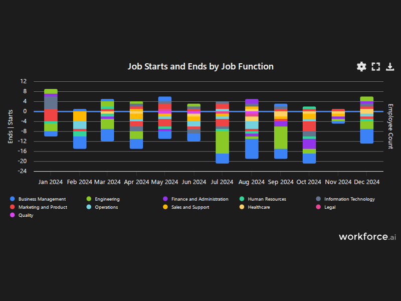 Gain access to POI data for any place in the world