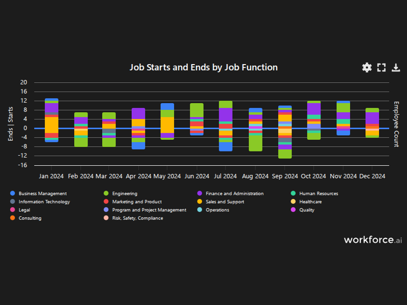 Gain access to POI data for any place in the world