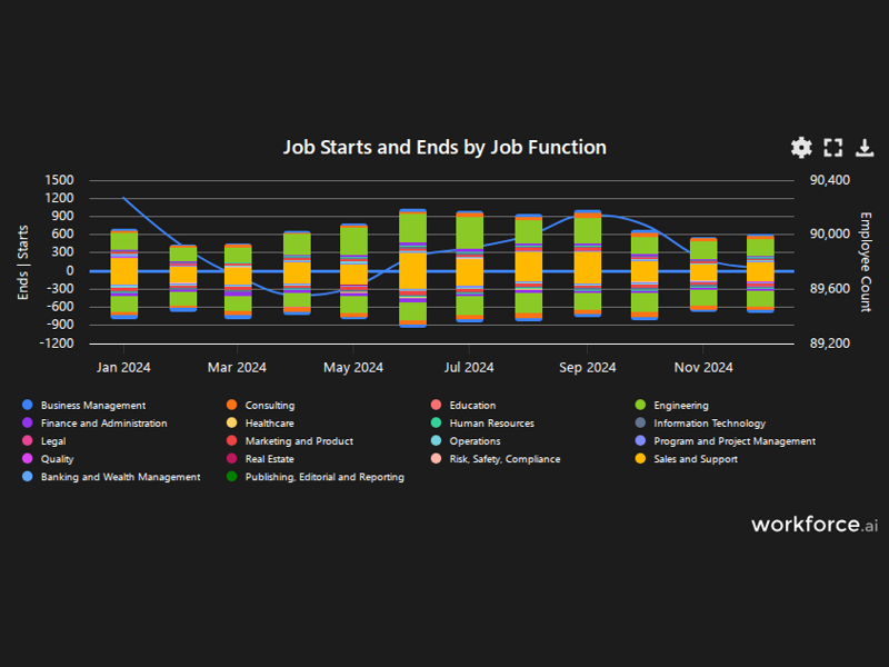 Gain access to POI data for any place in the world