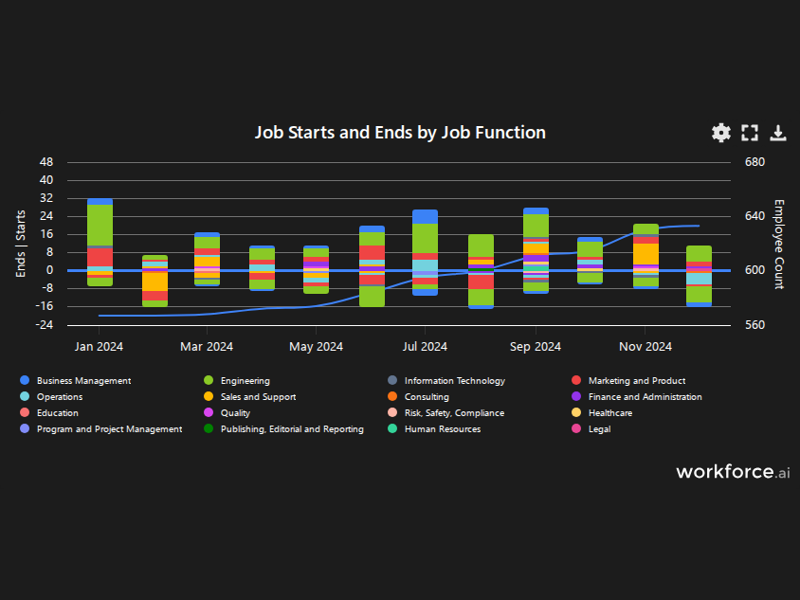 Gain access to POI data for any place in the world