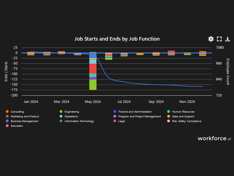 Gain access to POI data for any place in the world