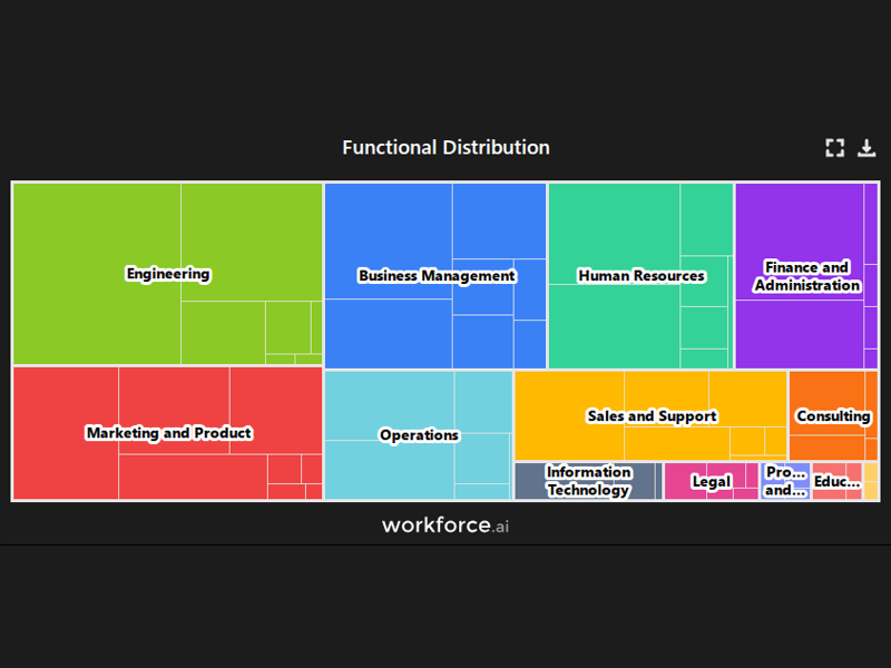 Gain access to POI data for any place in the world