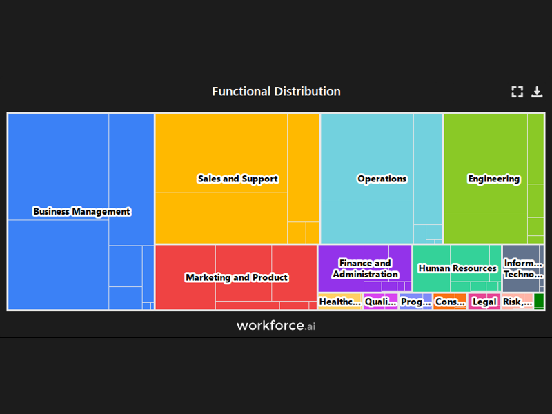 Gain access to POI data for any place in the world