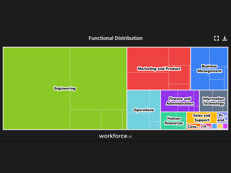 Gain access to POI data for any place in the world