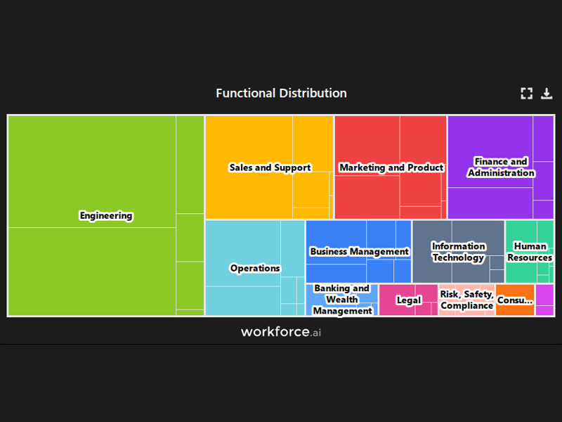 Gain access to POI data for any place in the world