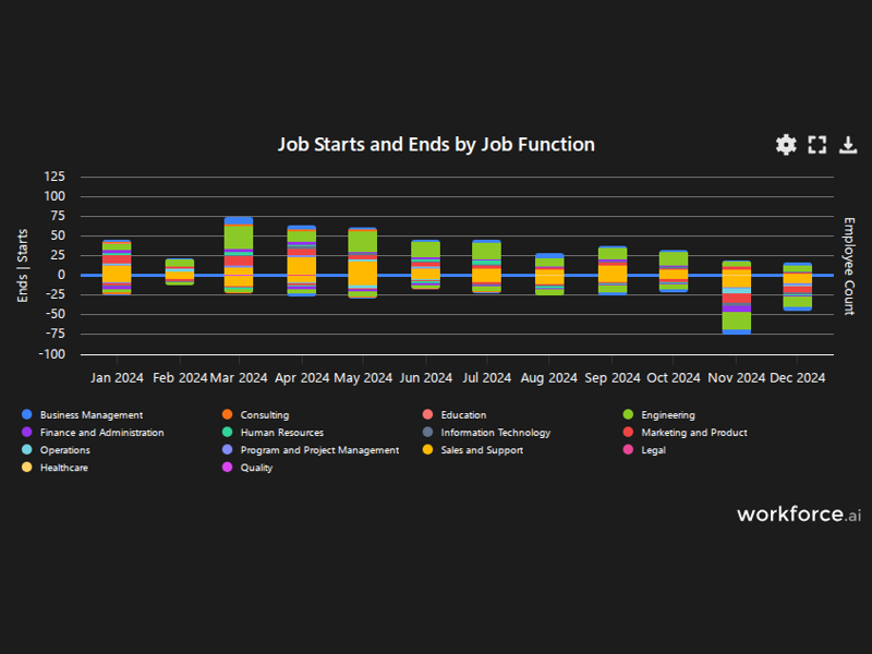 Gain access to POI data for any place in the world