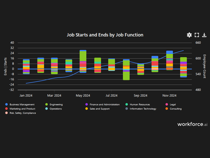 Gain access to POI data for any place in the world