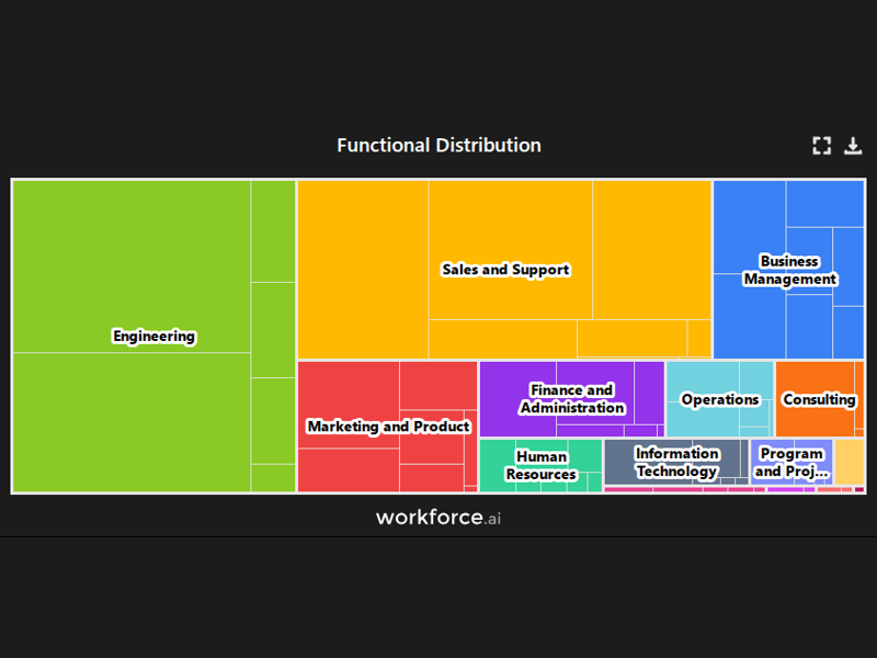 Gain access to POI data for any place in the world