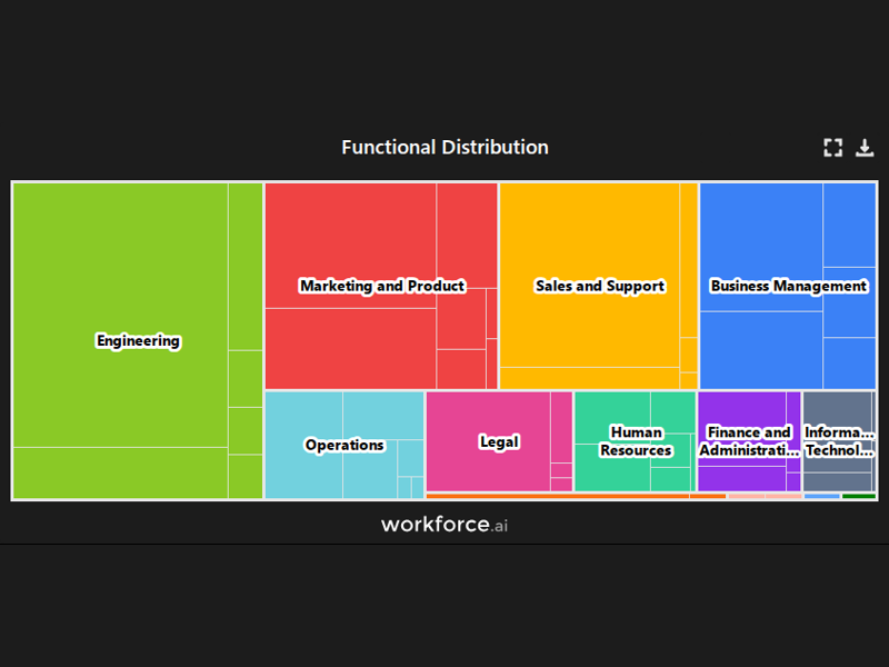 Gain access to POI data for any place in the world