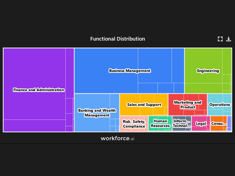 Gain access to POI data for any place in the world