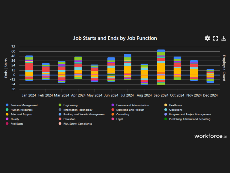 Gain access to POI data for any place in the world