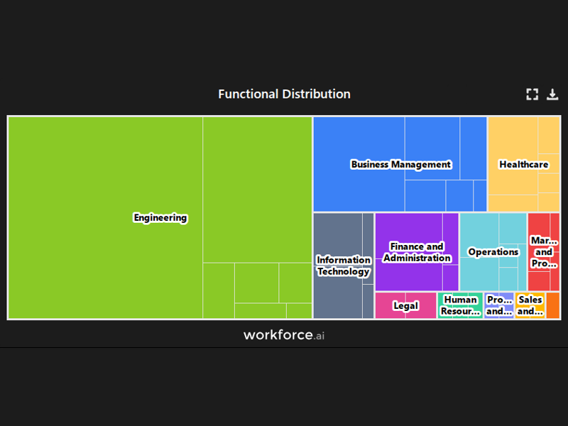 Gain access to POI data for any place in the world