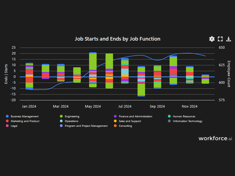 Gain access to POI data for any place in the world