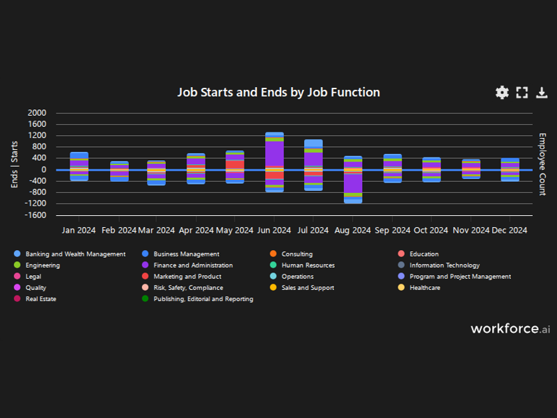 Gain access to POI data for any place in the world
